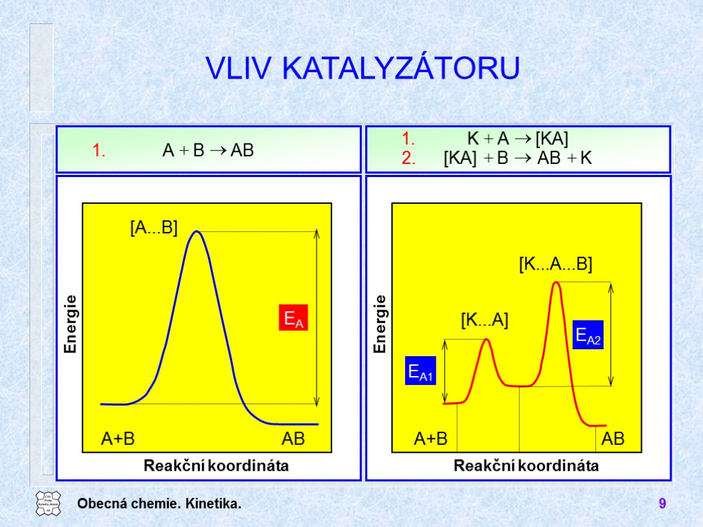 Obecná chemie. Kinetika. 9 VLIV KATALYZÁTORU